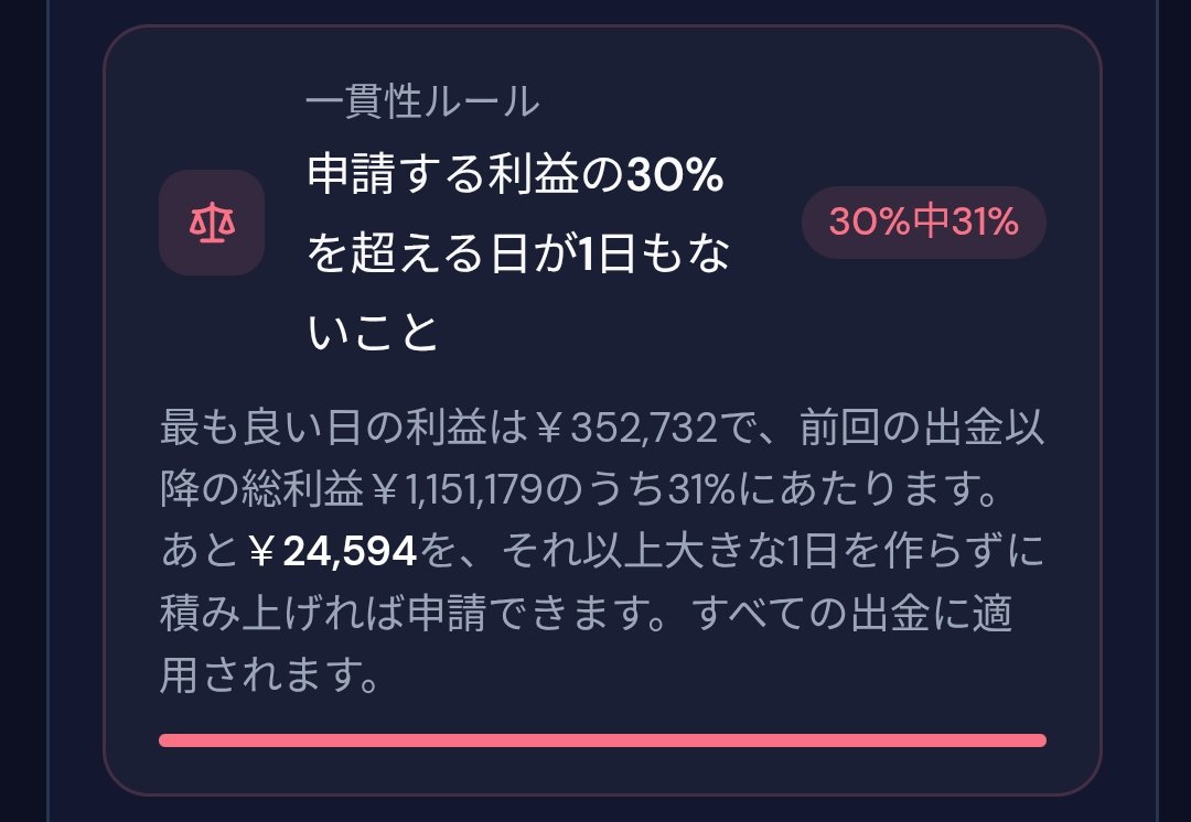 KASOKINTOKYO's tweet photo. ついに、、
あと25000円で一貫性目標クリア
ここで気が緩むと振り出しに戻るからふんどしの紐引き締める

#FX　#プロップファーム　#ファンデッドエリート　#ゴールド　#ビットコイン　#高額出金予定 https://t.co/bW5FRfdZtk