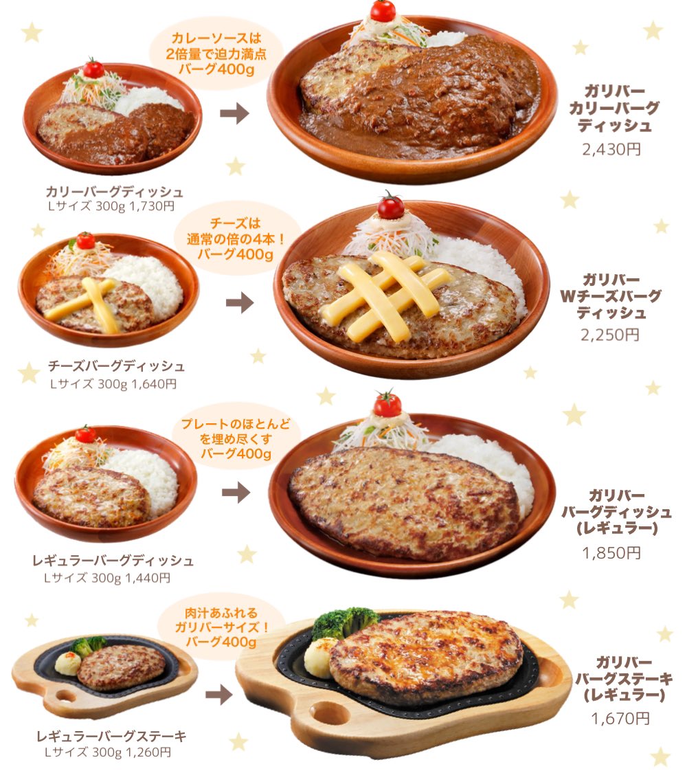 ririka_rrk's tweet photo. 10/7(水)明日から始まるよ‼️‼️
びっくりドンキーのガリバーサイズ🏆⟡.·
今年はモンスターサイズまで出てるwww
デブたち〜準備できてる〜？？ꢏꢷ^ᴗ ̫ ᴗ^ https://t.co/j91waKIGUJ