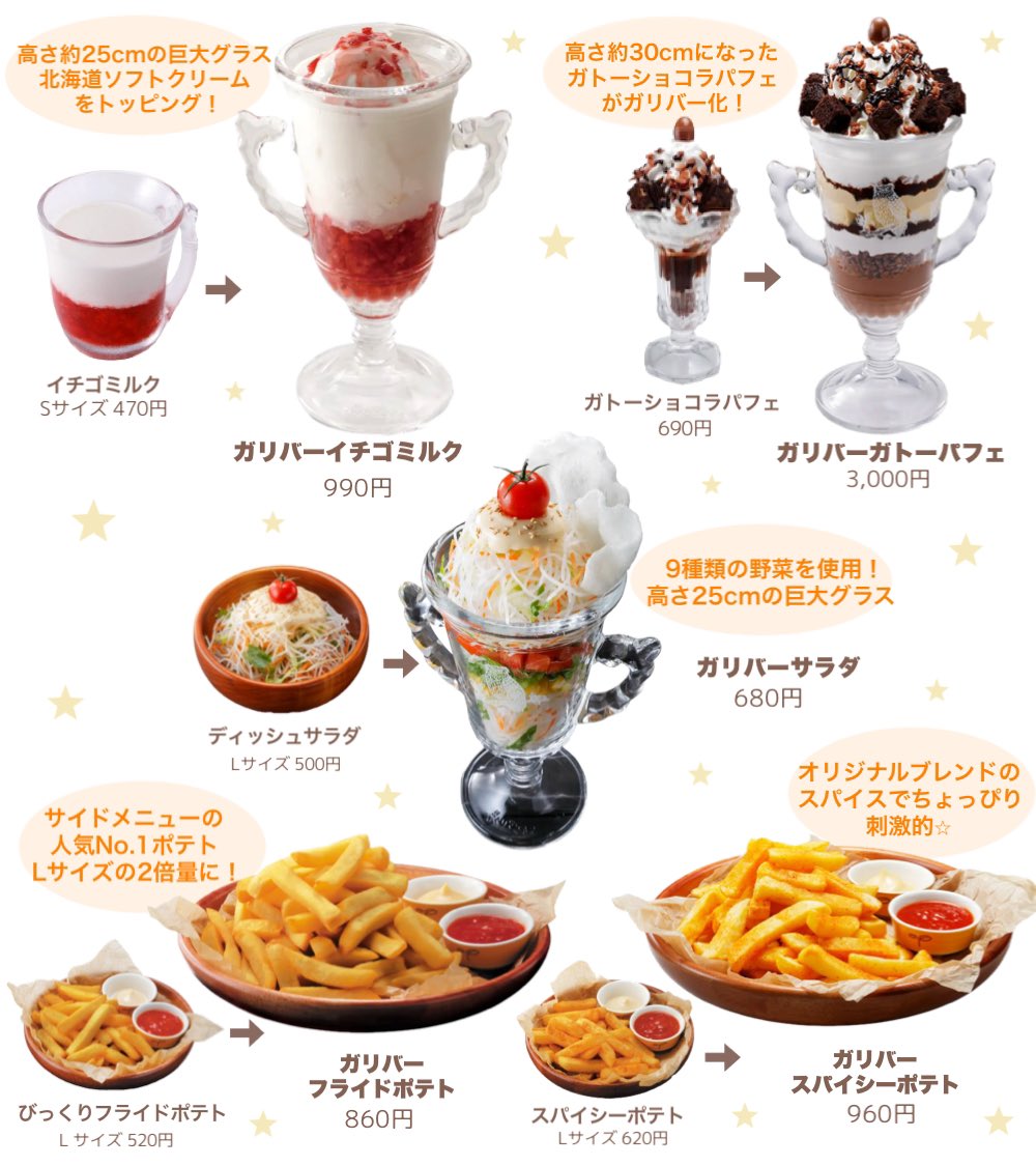 ririka_rrk's tweet photo. 10/7(水)明日から始まるよ‼️‼️
びっくりドンキーのガリバーサイズ🏆⟡.·
今年はモンスターサイズまで出てるwww
デブたち〜準備できてる〜？？ꢏꢷ^ᴗ ̫ ᴗ^ https://t.co/j91waKIGUJ