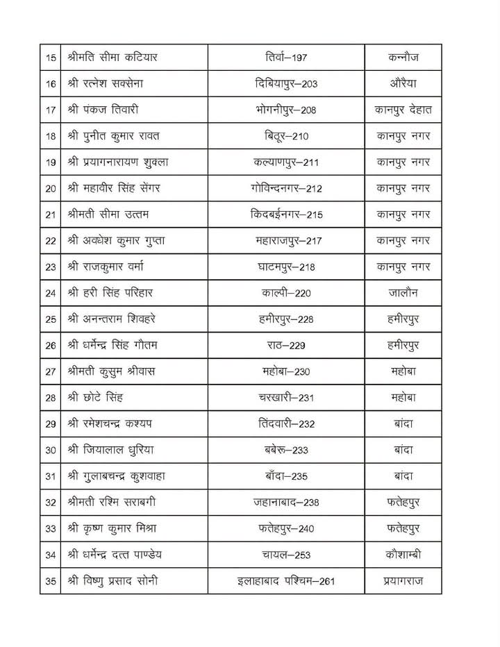 LokeshYogbharti's tweet photo. भारतीय शक्ति चेतना पार्टी
उत्तर प्रदेश विधानसभा चुनाव 2027 — प्रत्याशी सूची (प्रथम चरण)
#bscp #bmks #electionup #uttarpradesh #up https://t.co/C7AU6DaJxS
