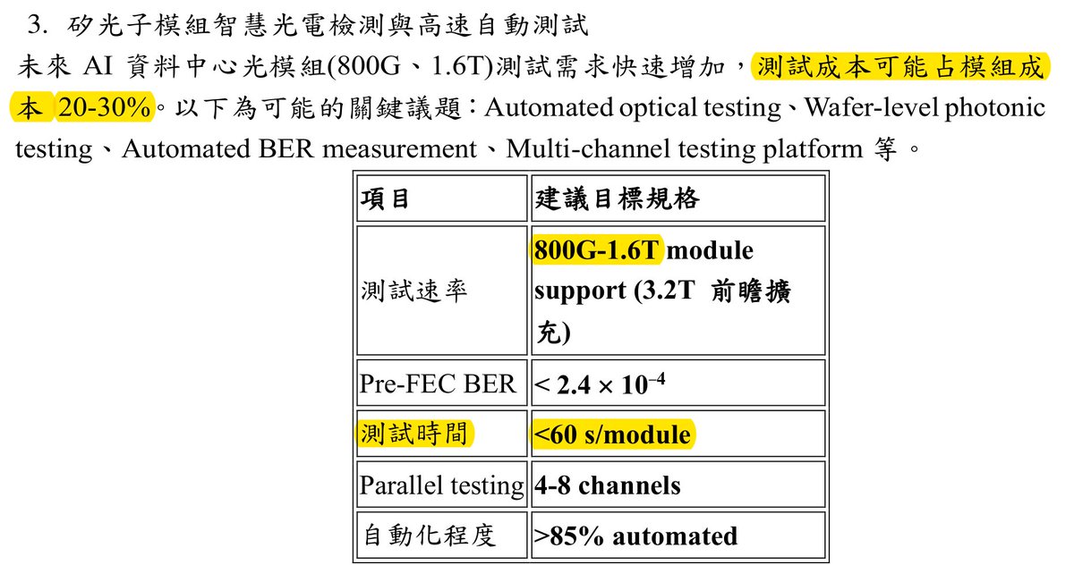 carrioresearch's tweet photo. $TER $LITE $COHR $KEYS $AMKR

WOW! TAIWAN'S NEW STATE CPO GRANTS GO TO ALIGNMENT AND TEST. THE CALL ITSELF SAYS TESTING CAN EAT 20–30% OF A MODULE'S COST

TAIPEI, Oct. 6 — Taiwan's National Science and Technology Council has opened calls for two three-year university research programs, one on silicon photonics and co-packaged optics (CPO), the other on power conversion for next-generation AI data centers. The council's engineering department sent the calls out in a letter dated Oct. 2, universities began forwarding them on Oct. 6, and campus deadlines fall on Dec. 31. Funded projects would run from Aug. 1, 2027 to July 31, 2030.

The photonics call is aimed at the packaging and assembly level, and its documents state plainly that chip design and wafer manufacturing are out of scope. The suggested target specs:

- Fiber-to-chip alignment accuracy of ±0.5 µm, coupling loss under 1 dB
- A 16-channel fiber array aligned in under 90 seconds on a demo line, under 60 seconds as a stretch goal
- CPO packaging cycle under 120 seconds per module, yield above 85%
- 800G to 1.6T module testing in under 60 seconds per module, 4 to 8 channels in parallel, more than 85% automated
- CPO first-pass yield above 80%

The documents say testing may account for 20% to 30% of module cost as demand for 800G and 1.6T data center modules rises, and that fiber-array coupling with external lasers, thermally stable packaging and testability are among the biggest obstacles to industrialization. They put CPO's power saving at roughly 60% versus pluggable optics in rack-to-rack (scale-out) links, and roughly 80% if it moves inside the rack (scale-up). They also describe 2026 as the year silicon photonics and CPO move from qualification into volume ramp, citing $NVDA's newsroom.

Each team must sign a domestic company before applying and show its milestones at that partner's site or at the partner's customer. Funding is capped at NT$8 million a year per project, about US$252,000, and the program generally won't pay for large equipment.

The power call is capped at NT$7 million a year and is designed for a DC bus above NVIDIA's 800 V. It assumes buses will rise to 1,200 V or 1,500 V and sets these targets:

- A solid-state transformer taking 34 kV or 13.2 kV medium-voltage AC down to 1,200 V or 1,500 V DC, demonstrated above 12 kW, at 97% peak efficiency
- A 1,200 V or 1,500 V to 54 V converter at 12 kW and 98% peak efficiency
- A 54 V to 1.8 V stage delivering 100 A with a power-density goal of 1,000 W per cubic inch
- A DC solid-state circuit breaker that opens in under 25 microseconds

DIGITIMES reported the two programs on Oct. 6.

I put the photonics call's supply-chain chart next to the U.S. optical and test names we follow. The chart, compiled by the council's semiconductor expert group, places $LITE and $COHR in the laser slot, $TER and $KEYS under test equipment, $AMKR and $GFS in CPO packaging, and $GLW under glass substrates. $AAOI and $FORM are not on it, and the probe-card slot goes to Taiwan's MPI (6223 TT). The chart says its list is not exhaustive. The grant won't pay for testers, so that equipment has to come from partners and existing labs, and on the chart's test-equipment row the only U.S. names are Teradyne and Keysight.