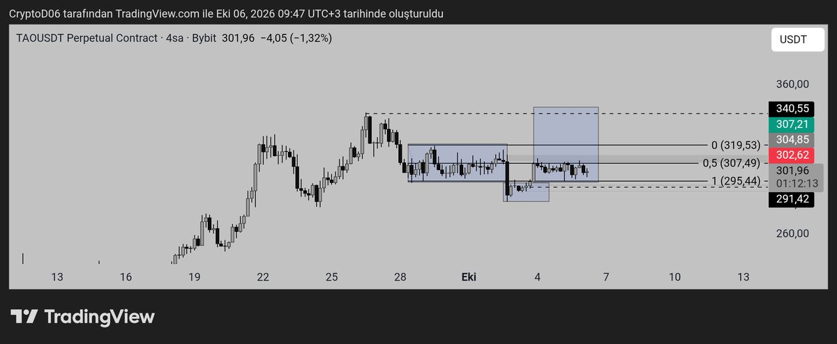 CryptoD06's tweet photo. $tao https://t.co/X9l9Rc3j29