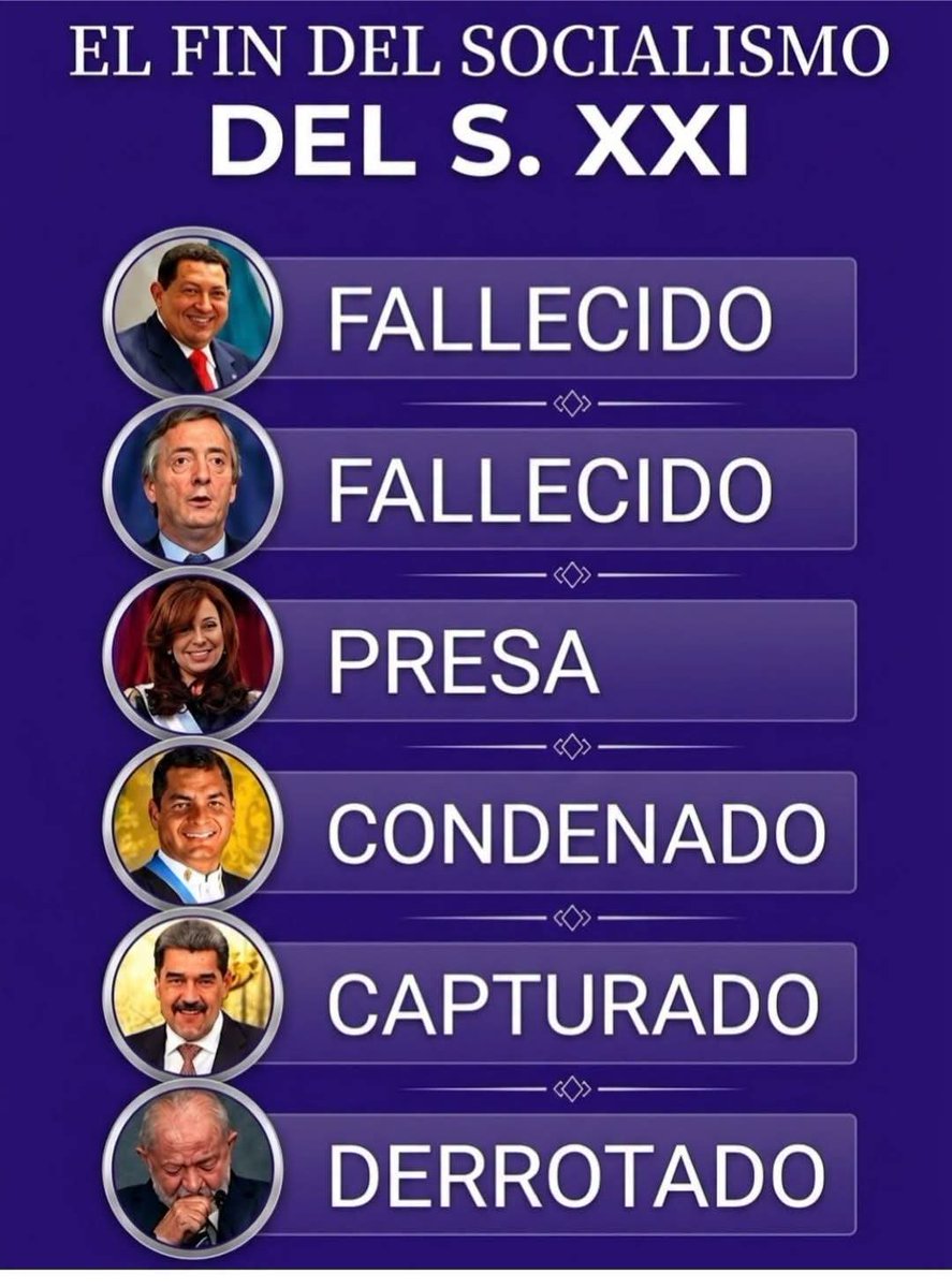 AbelardoPe1573's tweet photo. El fin del socialismo. https://t.co/0yzH6sGXzE
