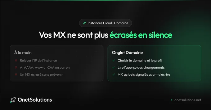 Vos MX ne sont plus écrasés en silence : à la main, un MX peut être écrasé sans prévenir ; avec l'onglet Domaine, les MX actuels sont signalés avant d'écrire.