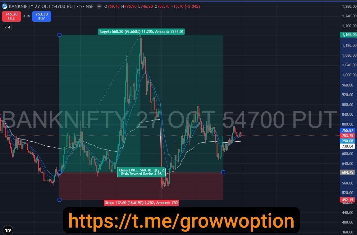Tradezilla19's tweet photo. OI Shift Logic

Don't read OI once and walk away.

Check it at 10 AM, 12 PM, and 2 PM.

If Put OI keeps rising at a strike, support is strengthening.

If Put OI starts unwinding, support is weakening.

#OpenInterest #NiftyOptions #Sensex #OITrading #OptionsStrategy https://t.co/HLVtA7uHhs