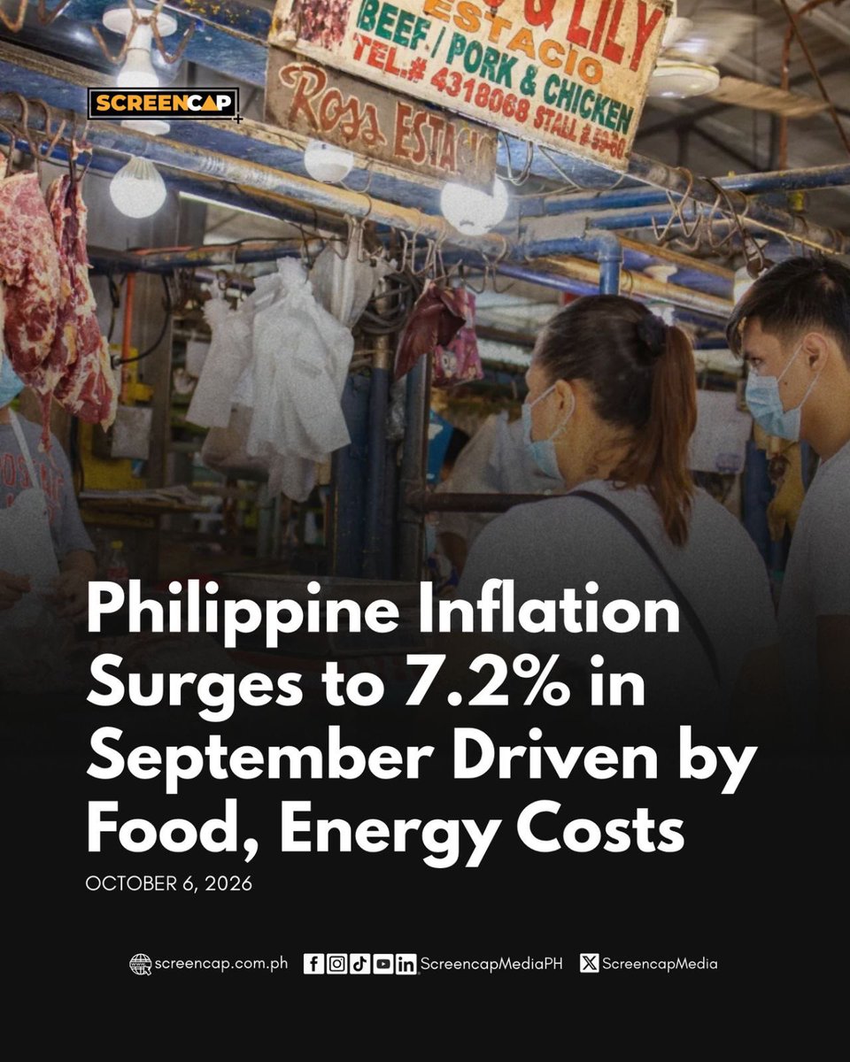 ScreencapMedia's tweet photo. PH INFLATION SURGES TO 7.2% IN SEPTEMBER ON HIGHER FOOD, ENERGY COSTS

#ScreencapMedia #ScreencapHeadline #InflationPH #PhilippineEconomy #PSA #DEPDev #FoodPrices #EnergyPrices #ElNino

READ THE FULL STORY: https://t.co/G3bYhfoGyW https://t.co/ztnqnnoXrD