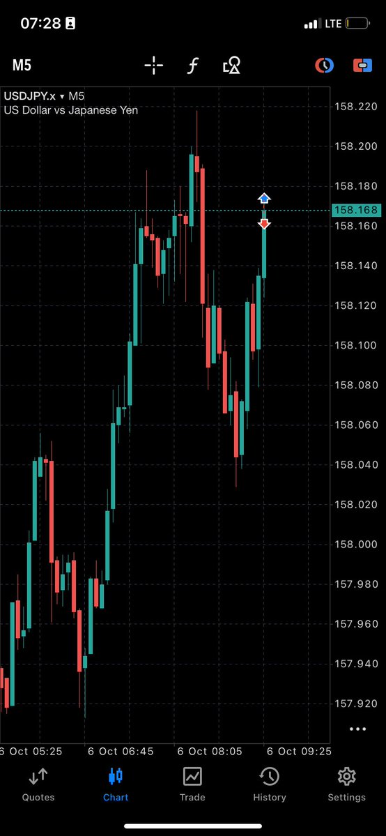 IgweDanielMkt's tweet photo. I broke my own rule on USDJPY.

The setup looked perfect, but I was trading against the trend.

I formed a 15m counter-trend bias and used the 1m for entry.

I lost the trade.

Lesson: A perfect-looking setup isn’t enough if it breaks my rules.

Process > Profit. https://t.co/KwE3pFgvbU
