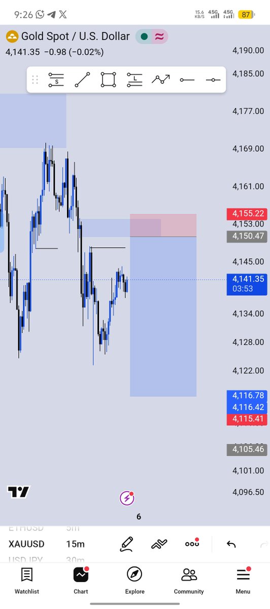 sato_shi_7's tweet photo. #XAUUSDππββοΈ
8RR
Delivered π
Structure>> liquidity>> poi
#Onlytime #Consistency https://t.co/ZEcZ6jLqNx
