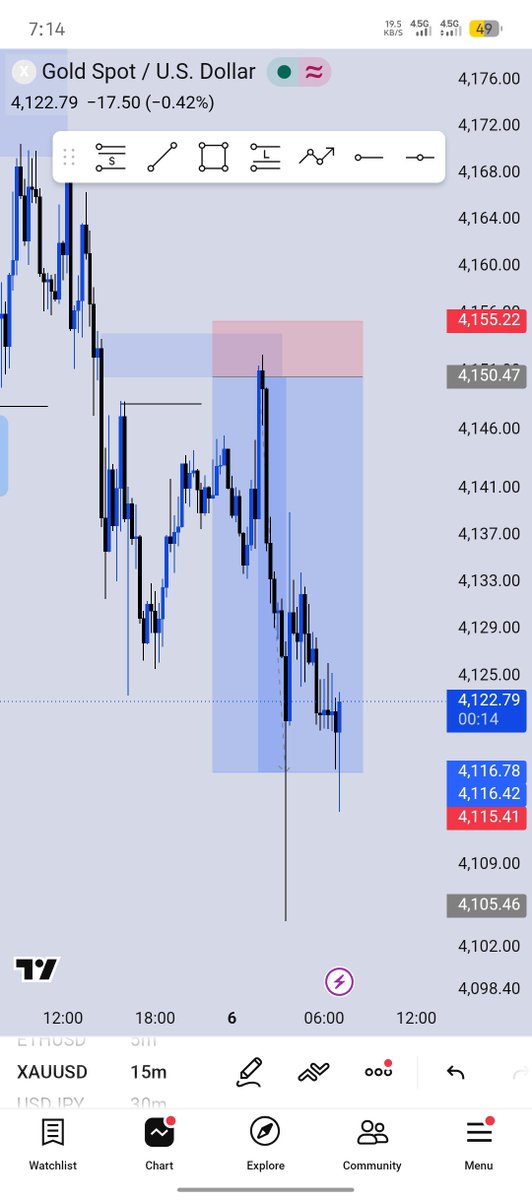 sato_shi_7's tweet photo. #XAUUSDππββοΈ
8RR
Delivered π
Structure>> liquidity>> poi
#Onlytime #Consistency https://t.co/ZEcZ6jLqNx