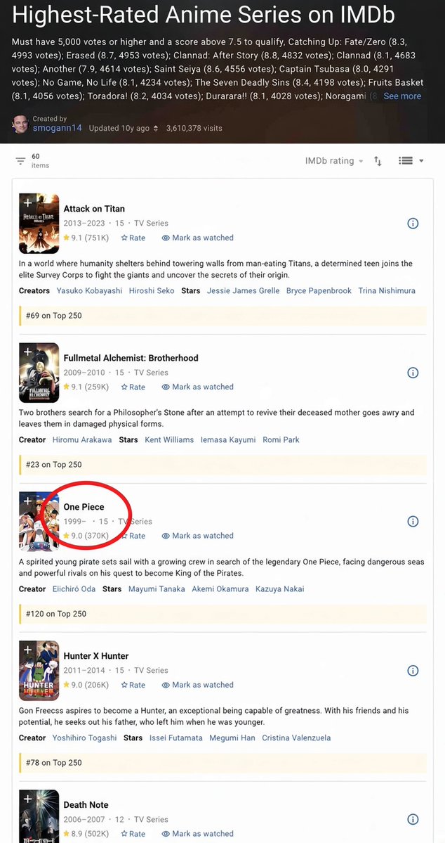 wildfireluffy's tweet photo. One piece haters logic 
“Sales don’t matter”
“Ratings don’t matter”
“Views don’t matter”
wtf matters then?your opinions?😭 https://t.co/jQDbL9oE4w