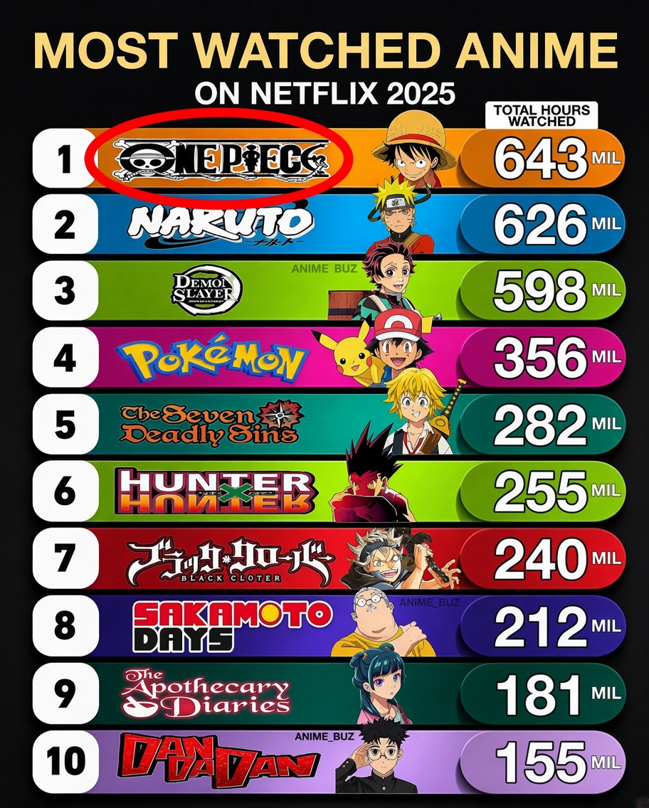wildfireluffy's tweet photo. One piece haters logic 
“Sales don’t matter”
“Ratings don’t matter”
“Views don’t matter”
wtf matters then?your opinions?😭 https://t.co/jQDbL9oE4w