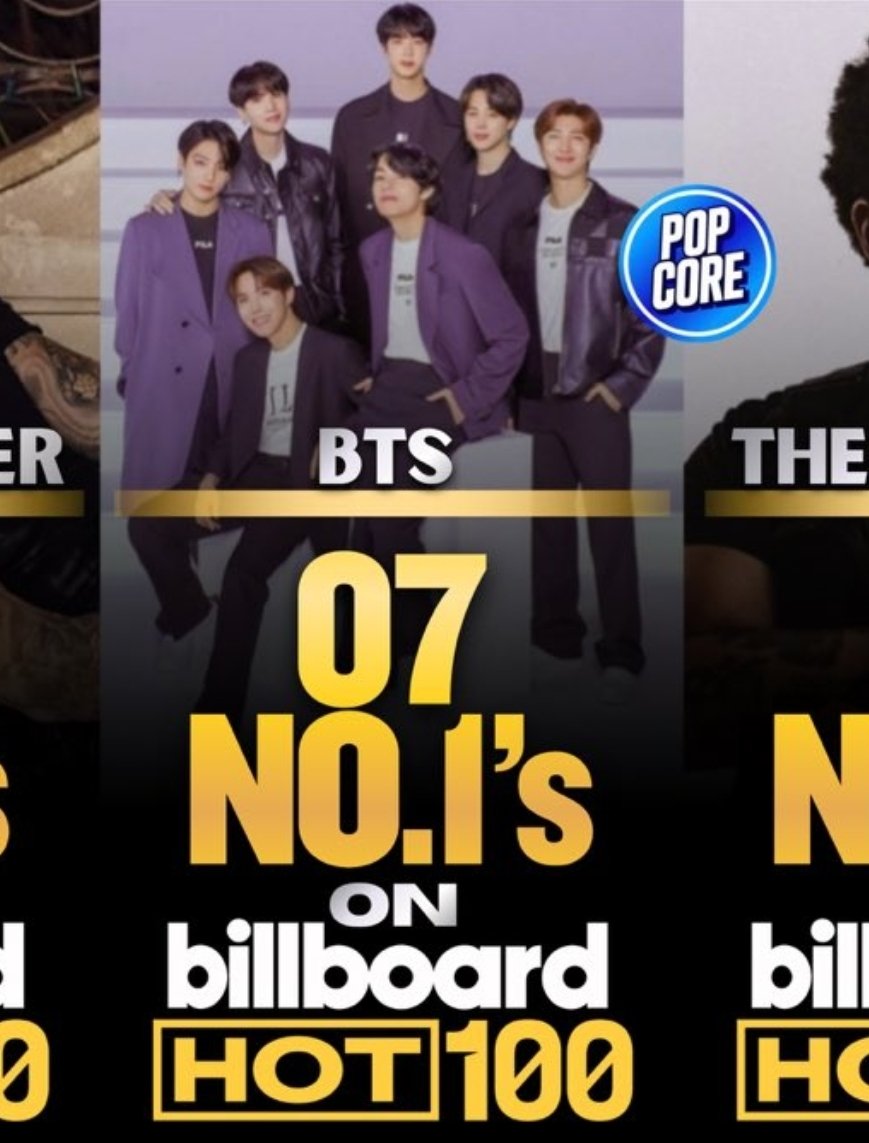 IoWeul's tweet photo. @TheePopCore Wow! they are great! 
 'Artists with the most   No.1 Hits on the Billboard Hot 100 chart'.

7 songs #BTS ,  #BTS1BillboardHot100 💜

#SavageLove_BTSremix, 
#BTS_Dynamite, 
#BTS_Butter,
 #PermissionToDance, 
#MyUniverse Coldplay , ft.BTS, , #LifeGoesOn,  
#BTS_Swim.

@bts_bighit https://t.co/0qDWRnp9an