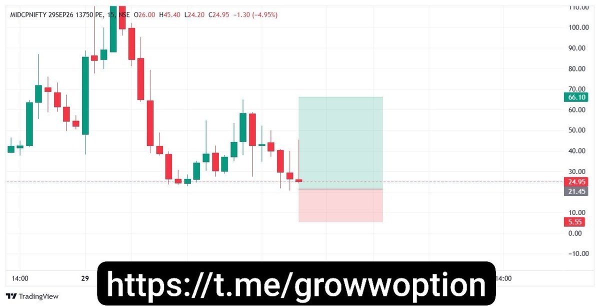 OptiontraderOT's tweet photo. Weekly expiry day ⚡
Expiry day feels exciting because Nifty and Sensex can move fast, but fast moves cut both ways.If you trade expiry, keep your position size small, decide your stop-loss before you enter, and never average a losing option.

#ExpiryDay #NiftyOptions #Sensex https://t.co/LIvQjWNpBg