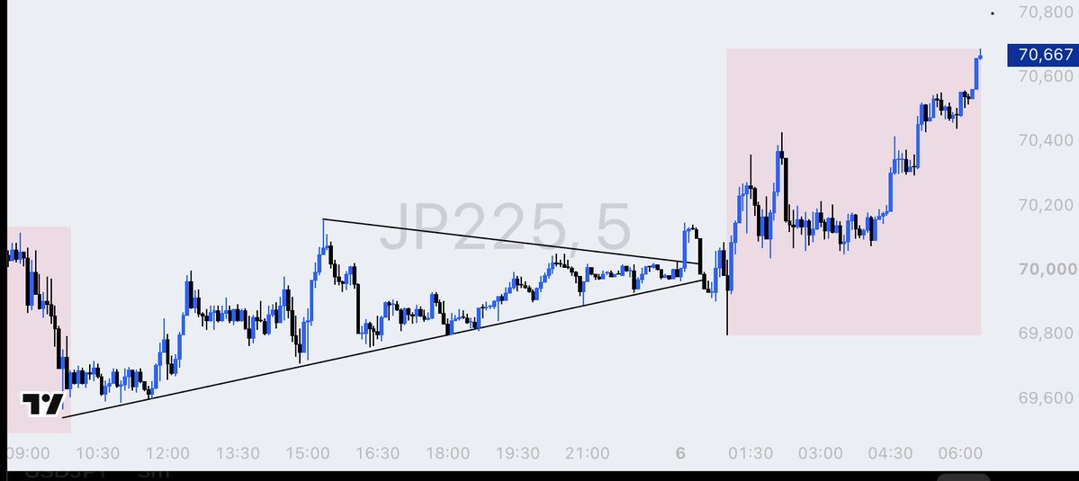 IgweDanielMkt's tweet photo. Can chat patterns make someone a profitable trader?
Do you use them has a strategy or has confluence?

Let me know what you think 🤔👇🏾 https://t.co/m4oQubhwtZ