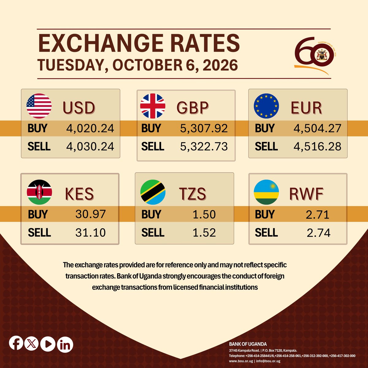 BOU_Official's tweet photo. Bank of Uganda: Opening foreign exchange rates for Tuesday, October 6, 2026.  

To access more UGX exchange rates against other currencies: https://t.co/8u9VJbj1NE https://t.co/t8P6U22Cfi