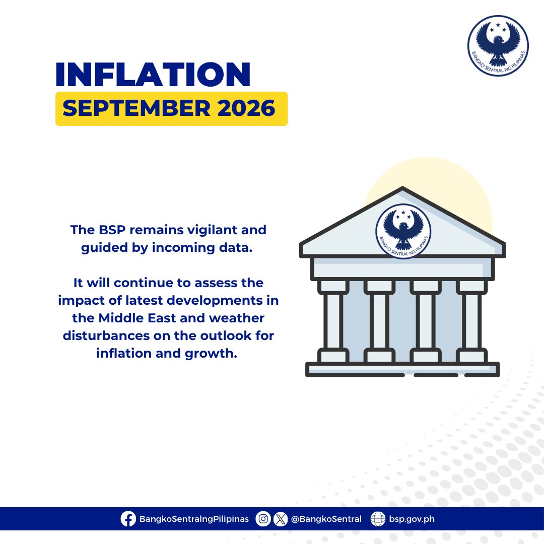 BangkoSentral's tweet photo. September inflation rises to 7.2 percent
https://t.co/YLbtPPB55s
#BSP #BSPupdates https://t.co/JQsNUmQtwP