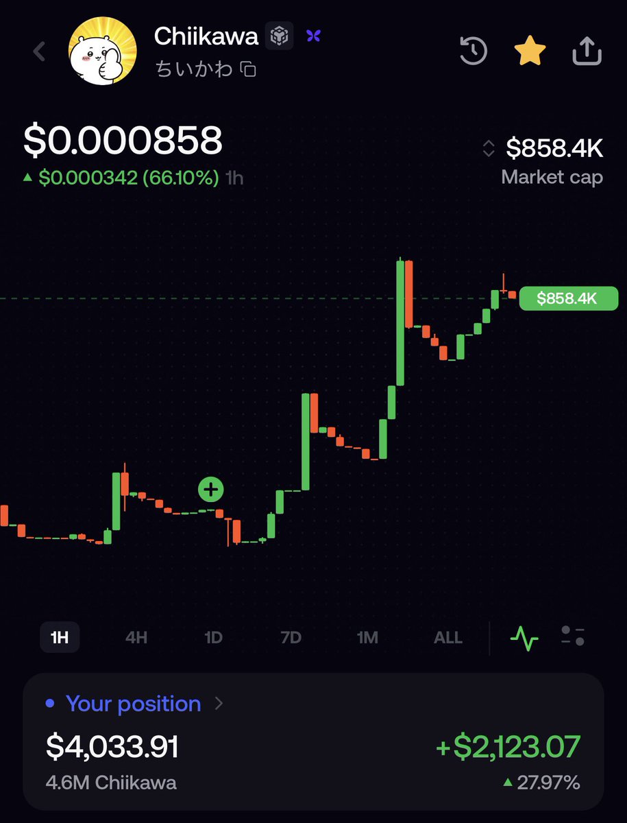 NoHope5_'s tweet photo. Conviction pays.

Unfortunately I did have 1%, sold .5% and kept going into other trades.

Personally could only blame the fact that I had little capital in my port and didn’t want to miss other opportunities.

Grateful to learn the lesson.

Nothing less than 8 figures. 

0x6fb1f17be7baa565723c94d4665dc917d9157777
