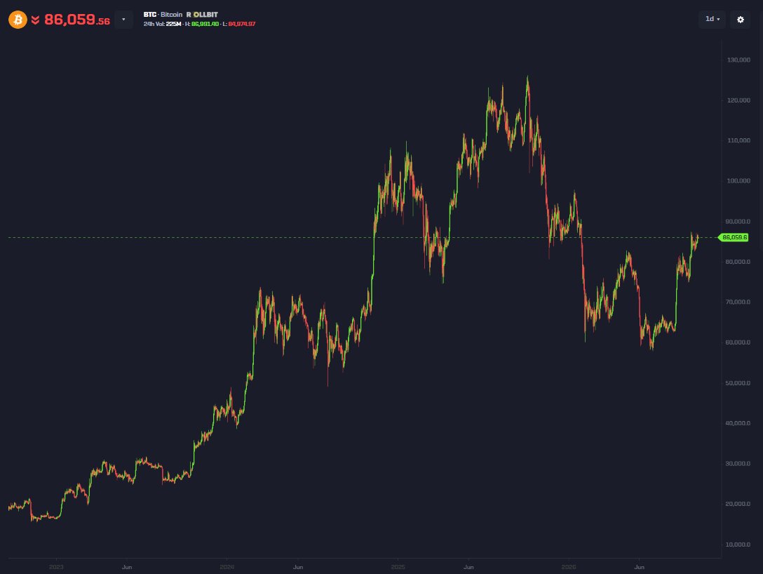 shahh's tweet photo. Crazy that

6 months ago we were at

$109K BTC
$3500 ETH
$290 SOL

It feels more like a 10 years. https://t.co/FyqbZ7Vhwg