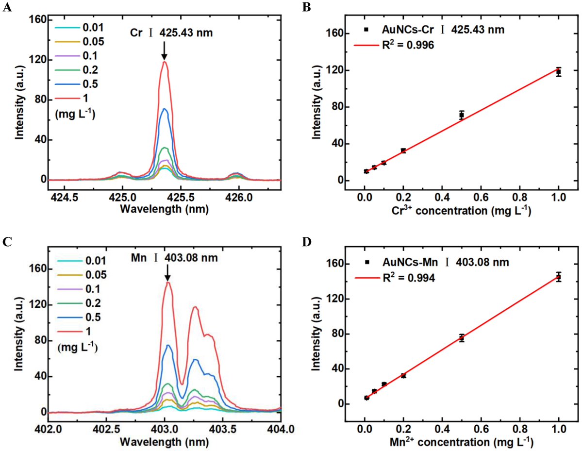 Biosensors_MDPI's tweet photo. 📣Call for Reading:

#Article

Rapid Determination of #Cr3+ and #Mn2+ in Water Using #Laser-Induced Breakdown #Spectroscopy Combined with #Filter #Paper Modified with #Gold #Nanoclusters
 
By Dong, D. et al.
 
https://t.co/GHzTliyENy
 
#Biosensor #OpenAccess #HeavyMetal https://t.co/b3bOi7VFMK