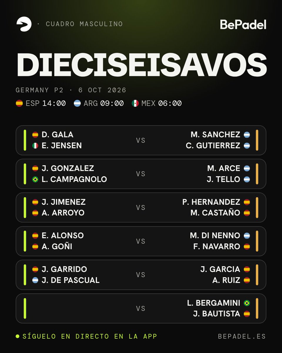 BePadelApp's tweet photo. Di Nenno y Navarro abren la jornada

GERMANY P2
📅 Dieciseisavos · 6 partidos

Todo el torneo en directo en BePadel

#GermanyP2 #PremierPadel #BePadel https://t.co/dliIvmnjkn