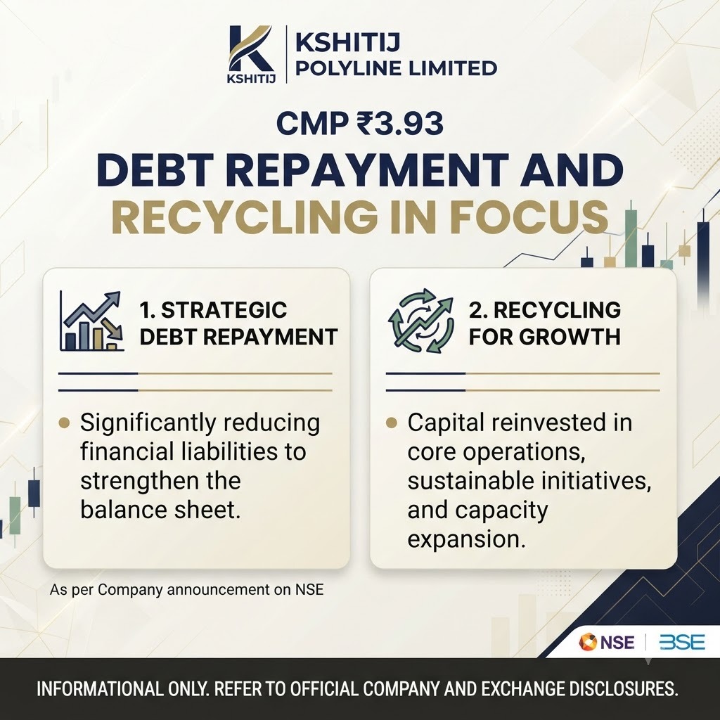 shreyasmatters's tweet photo. Kshitij Polyline CMP ₹3.93 — char growth drivers: Omkar NCLT acquisition, relisting trigger, recycling plant land, plastics business, debt repayment. #Multibagger_Nse_Stock https://t.co/zraDgRqZT8