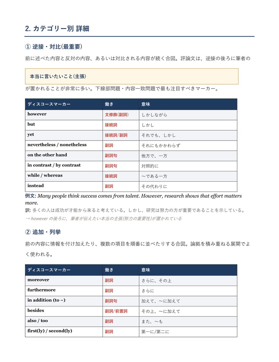 keio_method's tweet photo. 【英語長文】長文が読みやすくなる目印（接続詞などのディスコースマーカー）をまとめました！
この目印の意味を知っておくと文章の流れや主張が掴���やすいです！ https://t.co/atXfPlyVqN