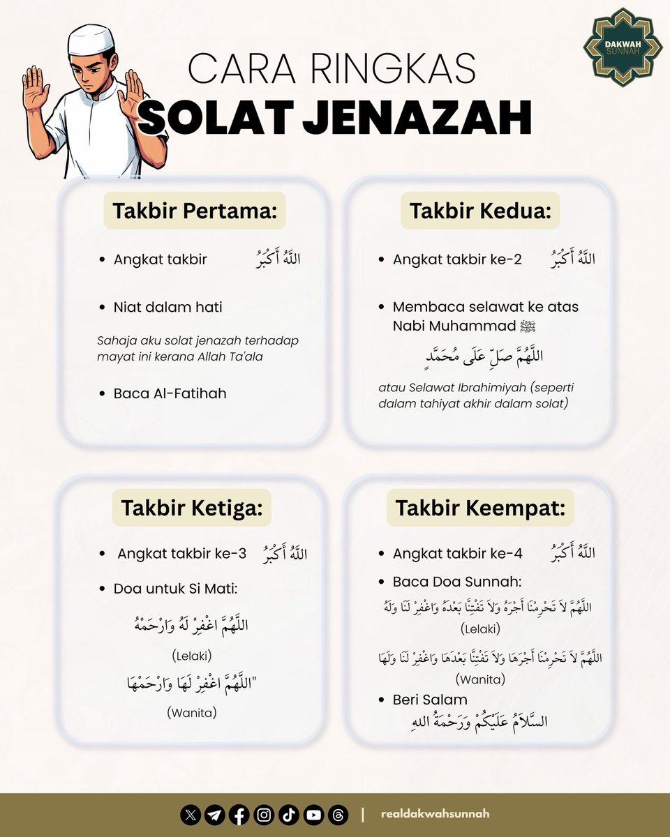 dakwahsunnah_'s tweet photo. Cara Mudah Solat Jenazah (4 Takbir)  

 1️⃣ Takbir 1: Niat &amp; Al-Fatihah  

 2️⃣ Takbir 2: Selawat Nabi ﷺ  

 3️⃣ Takbir 3: Doa keampunan untuk jenazah
  
 4️⃣ Takbir 4: Doa sunnah &amp; Salam  

Tak sampai 5 minit pun, tapi ganjaran dan nilainya besar sangat buat jenazah. 

Jom belajar https://t.co/m2mowNYnnC