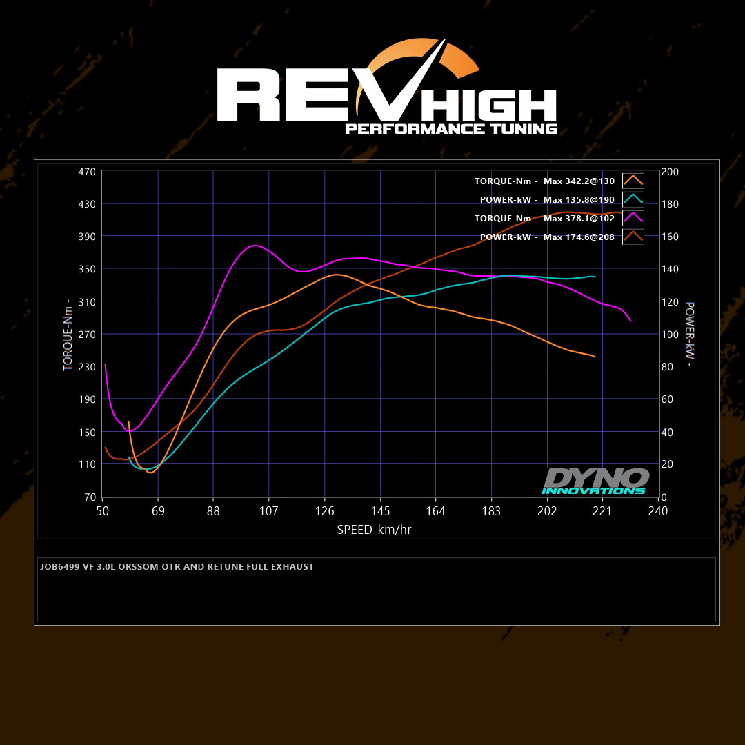 Revhigh_Auto tweet picture