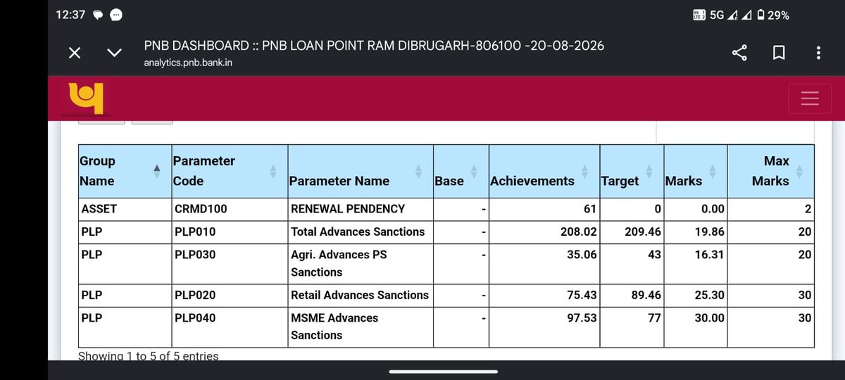 Altruistic97's tweet photo. @kmarkri @dilipksaha Don't know which direction PNB going.
Explanation asked by CH and target met alredy https://t.co/sseSMpZQ2Q