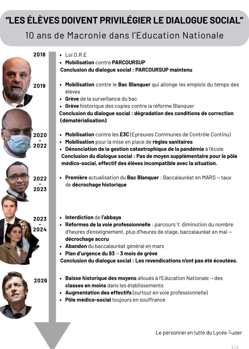 Milady__Oscar's tweet photo. Il ne sert à rien de demander du dialogue quand on pratique le dialogue de sourd.

Elle est là, la violence qui a mené à ces derniers jours https://t.co/9fe4fo0Kot