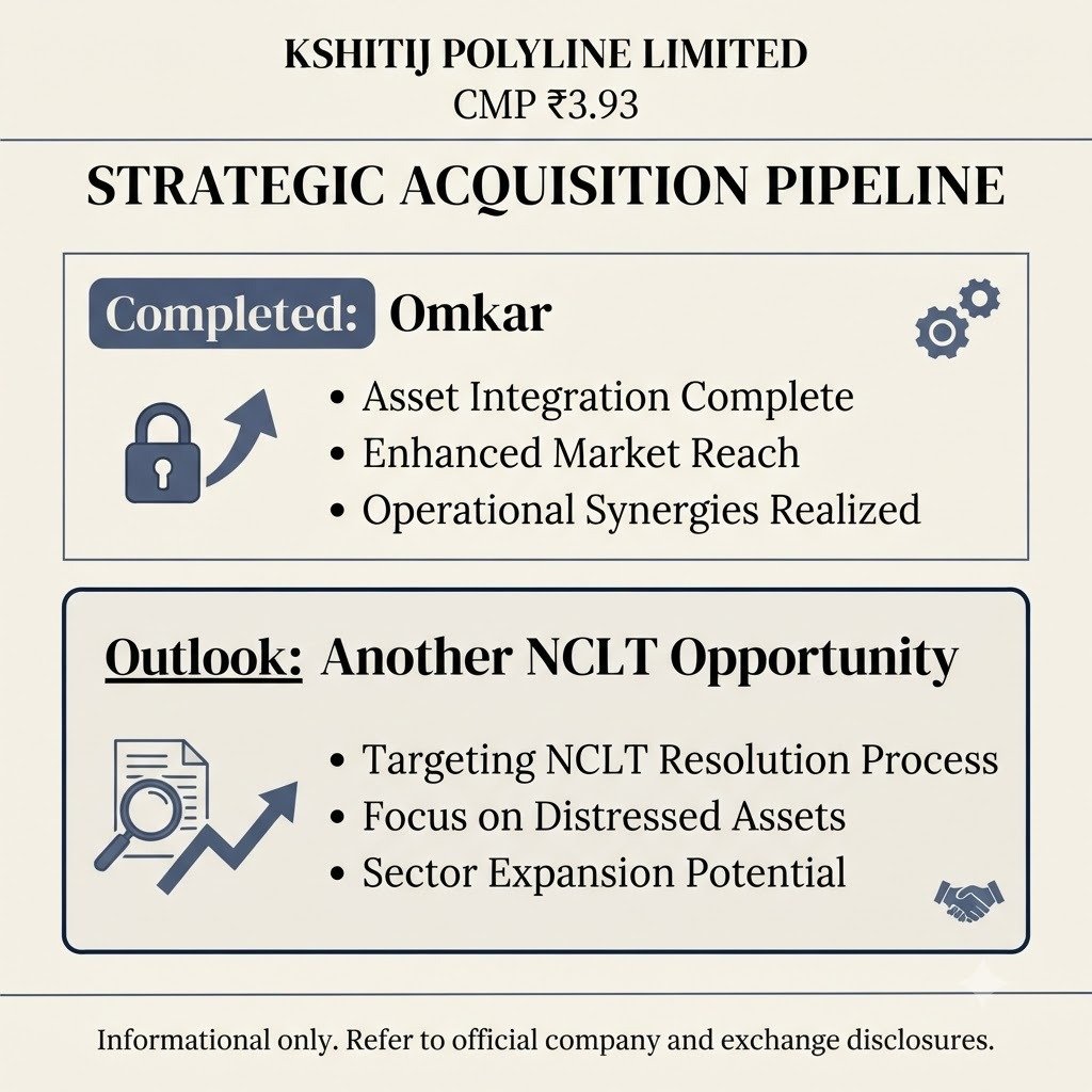 SanjaySahu79642's tweet photo. Kshitij Polyline ka acquisition-led approach attention deserve karta hai. Ab results ko track karna important hoga. 👀 #Multibagger_Nse_Stock https://t.co/QzaMuGrgzR