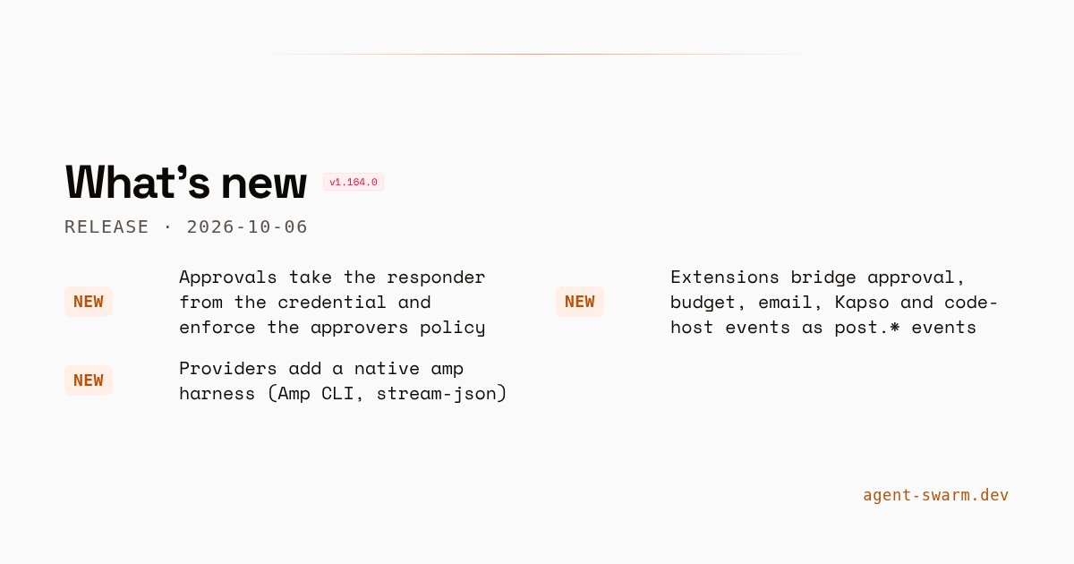 agent__swarm's tweet photo. agent-swarm v1.164.0: approvals take the responder from the credential and enforce the approvers policy.

• Extensions bridge approval, budget, email, Kapso and code-host events as post.* events

https://t.co/6doCiRE36U https://t.co/B4sj7iQQ9Y