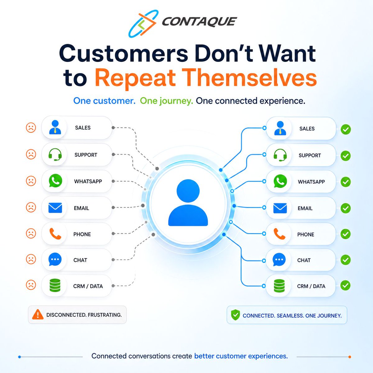 contaque1's tweet photo. A customer should not have to repeat the same concern every time they speak to a different team.
Connected conversations help businesses deliver faster support, better context and a smoother customer experience.

1800 112 460
sales@avissol.com
https://t.co/sav0e9LOlR
#contaque https://t.co/3B6t63O1RU