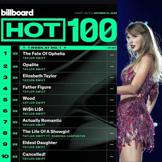 thefateoftaylor's tweet photo. @Estrall280519 Anyways https://t.co/Gy3vOImpw3