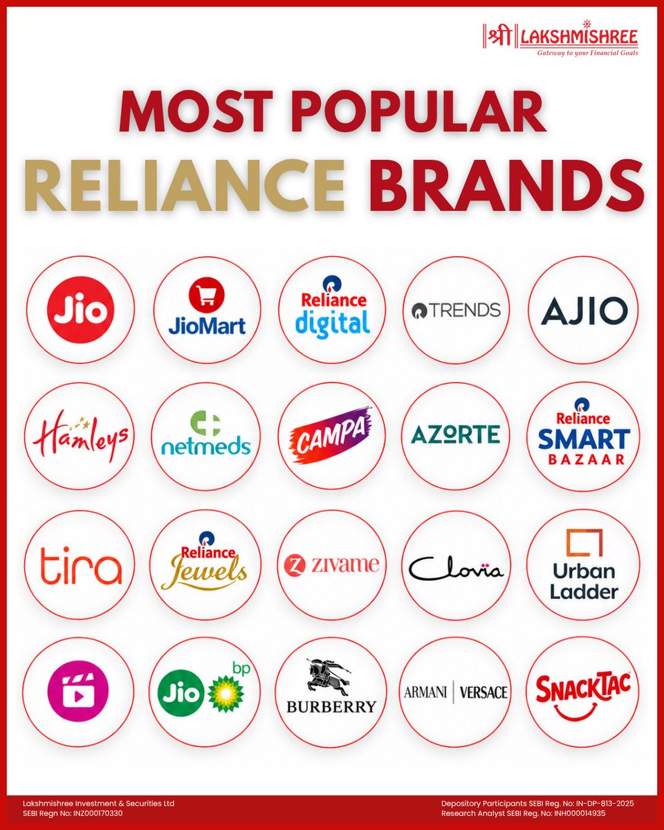 lakshmishreeinv's tweet photo. A quick look at some of the most popular brands under the Reliance umbrella.
#Reliance #RelianceBrands #RelianceRetail #AJIO #JioMart #Tira #RelianceTrends #Hamleys #RelianceDigital #IndianBrands #RetailIndustry #ConsumerBrands #IndianBusiness #BusinessInsights #StockMarketIndia https://t.co/lW5anQdKPD