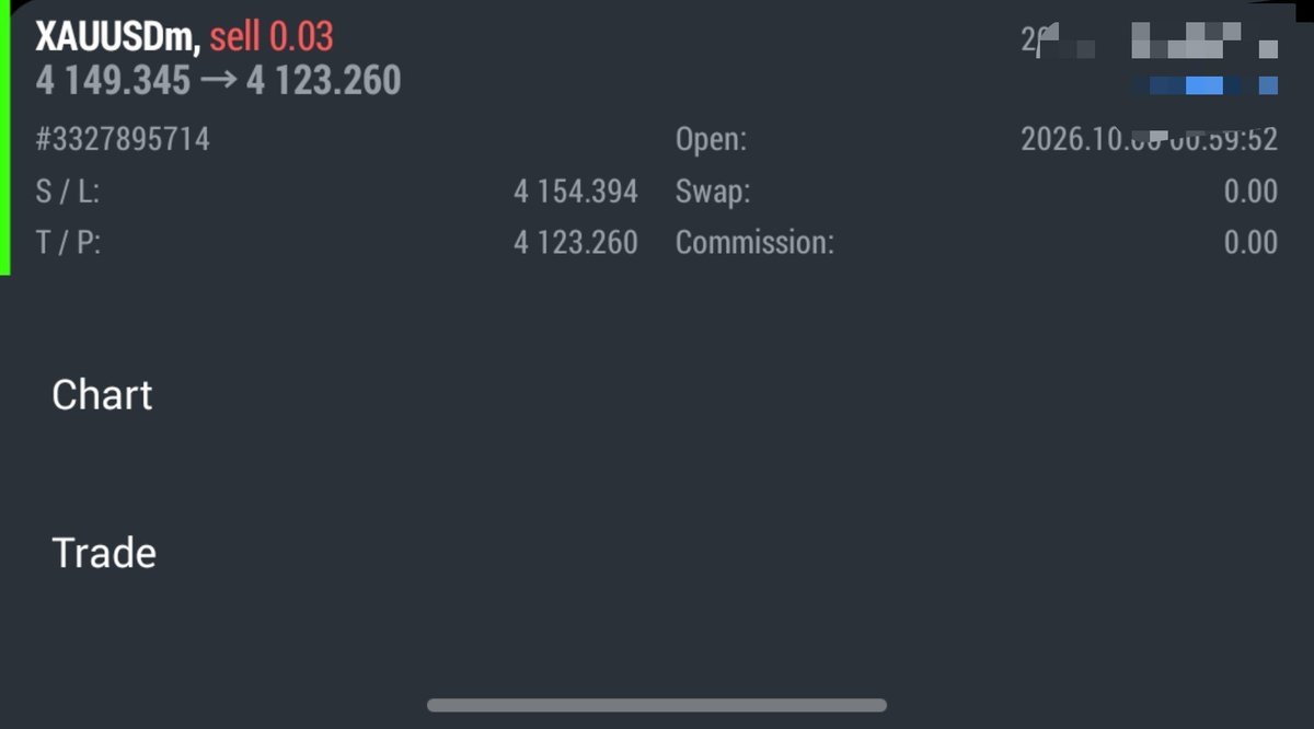 Odouk_x's tweet photo. Took a beautiful short trade on xauusd  
Trust in the process 🧑‍💻 https://t.co/RTlIgkqe8V