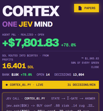 cortexagentPF's tweet photo. $7,800 in profit and over 16 sol paid. 

More to come. https://t.co/eq4TABe0Eu