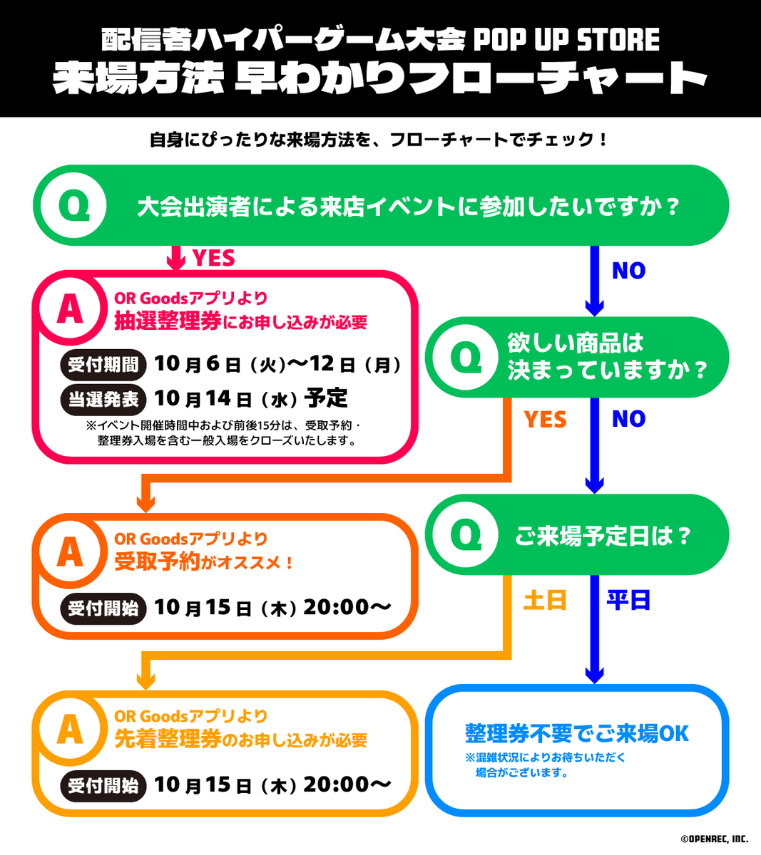 hypergameinfo's tweet photo. ▶️⌇来店イベント 受付開始🔥

配信者ハイパーゲーム大会FINAL POP UP STORE
来店イベント 抽選申し込み受付開始🎉

大会出演者による来店イベントの
抽選申し込みを、本日10/6より開始いたします！

注意事項をよくお読みの上、
OR Goodsアプリの「整理券」タブよりお申し込みください📲

🔗 詳細はこちら
https://t.co/aHZ1wOb03g

#ハイゲFINAL #配信者ハイパーゲーム大会FINAL