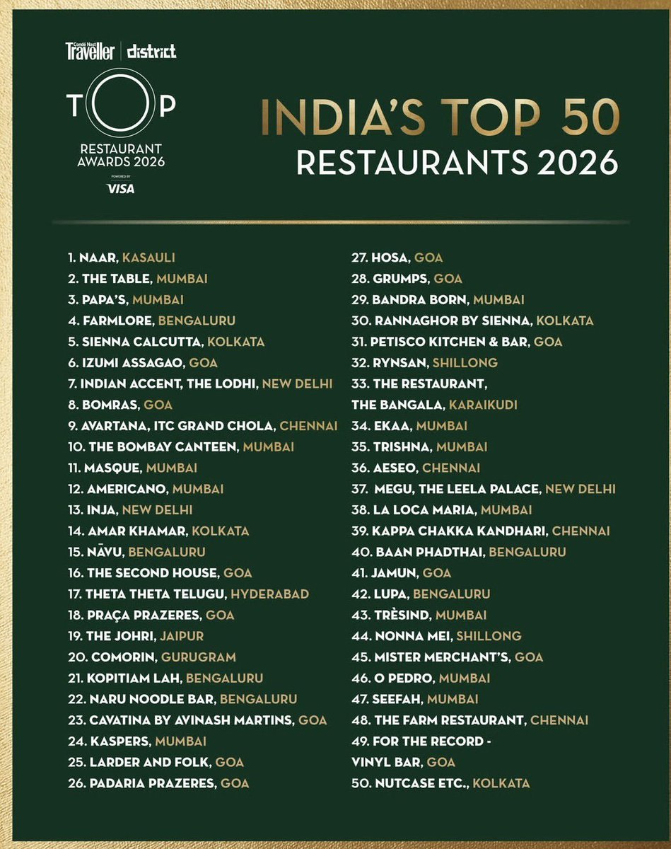 suritalreja's tweet photo. How many restaurants have you visited out of these? https://t.co/UIUgmfuHOQ