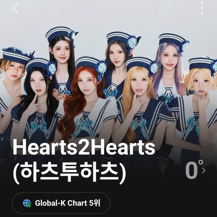 h2h_chartdata's tweet photo. 📊 MelOn Global K-Chart Artist — Daily TOP 5 The only SM Group K-Pop charting currently :   

#2 NCT DREAM (=) 
#4 aespa (=)
#5 Hearts2Hearts (+6)🔺 https://t.co/9SAGtH4WDw