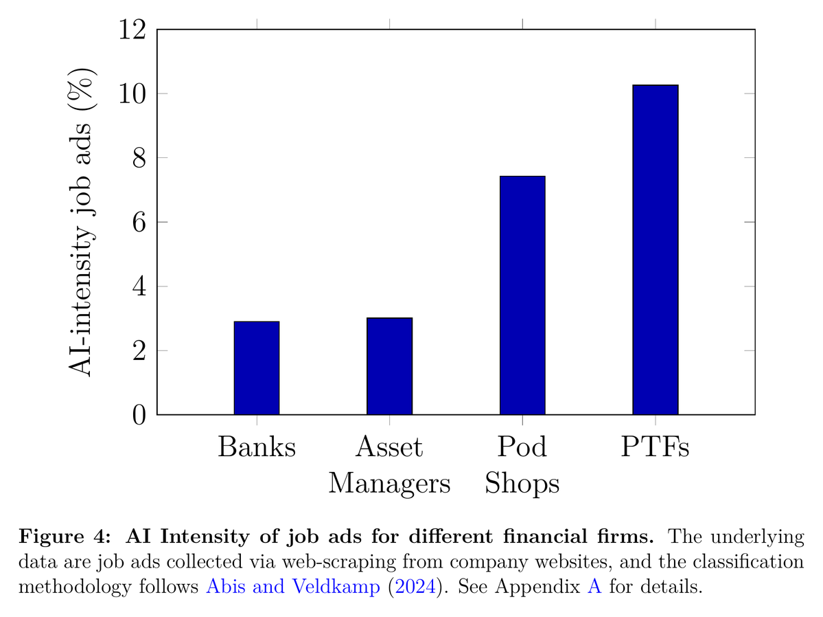 #FinancialMarkets #QuantFinance #AlgorithmicTrading #HighFrequencyTrading #Trading #HedgeFunds #AssetManagement #Investing #FinTech #MarketStructure #FinancialStability #ECB #Economics #FutureOfWork #DataScience Link to the paper: I started a monthly digest th additional source image 3