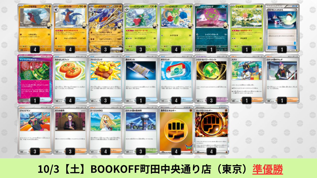 pokeca_book's tweet photo. 9/28【月】～10/4【日】
シロナのガブリアスexのシティリーグ優勝デッキを掲載しました。

【シロナのガブリアスex】環境デッキレシピまとめ https://t.co/7dYxSNSFHB https://t.co/vRpGjHqMMO