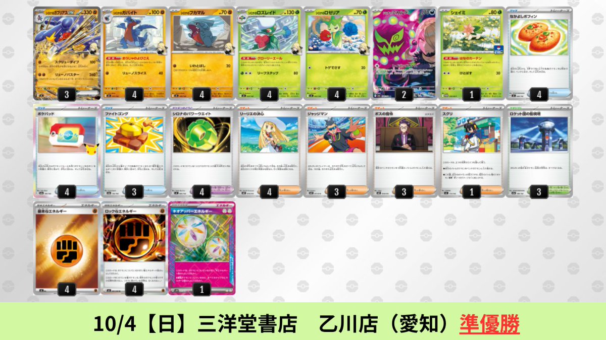 pokeca_book's tweet photo. 9/28【月】～10/4【日】
シロナのガブリアスexのシティリーグ優勝デッキを掲載しました。

【シロナのガブリアスex】環境デッキレシピまとめ https://t.co/7dYxSNSFHB https://t.co/vRpGjHqMMO