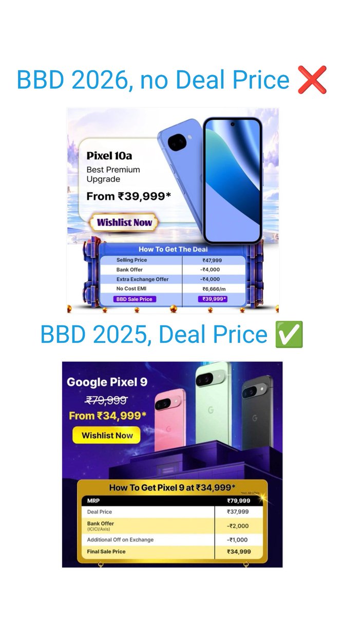 Gadgetsdata's tweet photo. ⚠️ Attention 🚨

I have noticed a very significant difference between this year's BBD sale compared to previous BBD sales ...

During previous BBD sales there used to be 🔴 "Deal Price" with ₹2000-₹3000 discount on most phones for everyone without any card offer‼️and then on top of that there used it be card discounts

But, during 2026 Flipkart BBD Sale this 🔴 "Deal Price" is completely missing for many phones‼️

Except few phones, the discount Flipkart is giving this year, is the : Card discount + Exchange bonus only‼️

Plus smartphones prices are so hiked up that even after discount, many of them are not matching the launch price‼️ 

Also, you'll see that, many brands like Nothing, Vivo etc. are launching same phone with Lower RAM & Lower Storage to show lower price but this itself is even higher than the launch price of the phones with Higher RAM & Higher Storage‼️

realme P4x :
• Launch Price : ₹15,499
• Current Price : ₹26,999

Galaxy M47 :
• Launch Price : ₹25,999
• Deal Price : ₹25,999

Nothing Phone 4a :
• Launch Price : ₹31,999 (8GB)
• Deal Price : ₹32,999 (6GB)

Vivo T5x / iQOO Z11x :
• Launch Price : ₹18,999
• Deal Price : ₹24,999

Nord CE 6 :
• Launch price : ₹29,999
• Deal Price : ₹33,999

iQOO Neo 10 :
• Launch Price : ₹29,999
• Deal Price : ₹42,999

Motorola Edge 70 Fusion :
• Launch Price : ₹30,999
• Deal Price : ₹29,999

• OPPO Reno 14 :
• Launch Price : ₹37,999
• Deal Price : ₹44,999

iQOO 15R :
• Launch Price : ₹44,999
• Deal Price : ₹47,499

OnePlus 15R :
• Launch Price : ₹47,999
• Deal Price : ₹54,999

Xiaomi 17T :
• Launch Price : ₹59,999
• Deal Price : ₹65,249

vivo V70 :
• Current Price : ₹59,999
• Launch Price : ₹45,999

vivo V70 Elite :
• Current Price : ₹66,999
• Launch Price : ₹51,999

vivo X300 FE :
• Current Price : ₹89,999 (8GB)
• Launch Price : ₹79,999 (12GB)

iPhone 17 :
• Launch Price : ₹82,999
• Deal Price : ₹79,999
🔴 Last year the "Pro iPhones" used to available in this price

That's the reality of this year's BBD sale ✅

So, only buy a device if you really need it ✅

Also, you'll see many phones with it's Higher Price than Launch price are listed as BBD price‼️, So, to checkout whether the discount is actually a discount or not , you can checkout BuyHatke, it shows :

• Price history
• It's free
• Lowest price of any product on other platforms
• The price history will help you to verify whether the deal is authentic or not