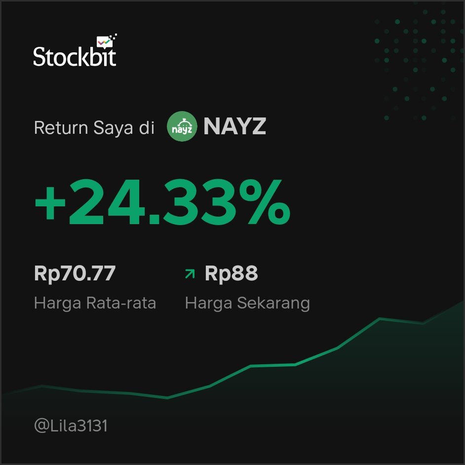 akunku2020's tweet photo. Dari hasil ngintip obrolannya Tim Funda nya CIA di Lounge. Coba beli saham yang jarang dibahas orang.
Eeeh hari ini dapat cuan segini. Menyenangkan sekali 🤭

Terima kasih CIA. 
Terima kasih Pak T @TradingDiary2 

#profitloungecia https://t.co/2w6FJGXiFn