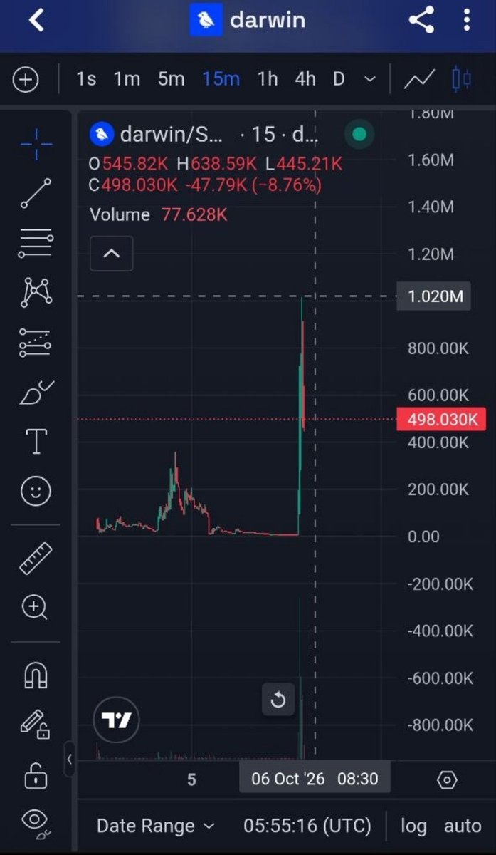 Babaae_printt's tweet photo. 22x profit 📈 from entry on $darwin 🚀 https://t.co/FlIMWP8ie9