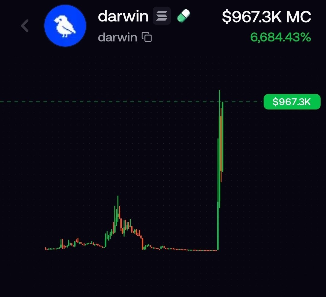 Babaae_printt's tweet photo. 44x profit 📈 from entry on $darwin 🚀 https://t.co/4eDcArnFTZ
