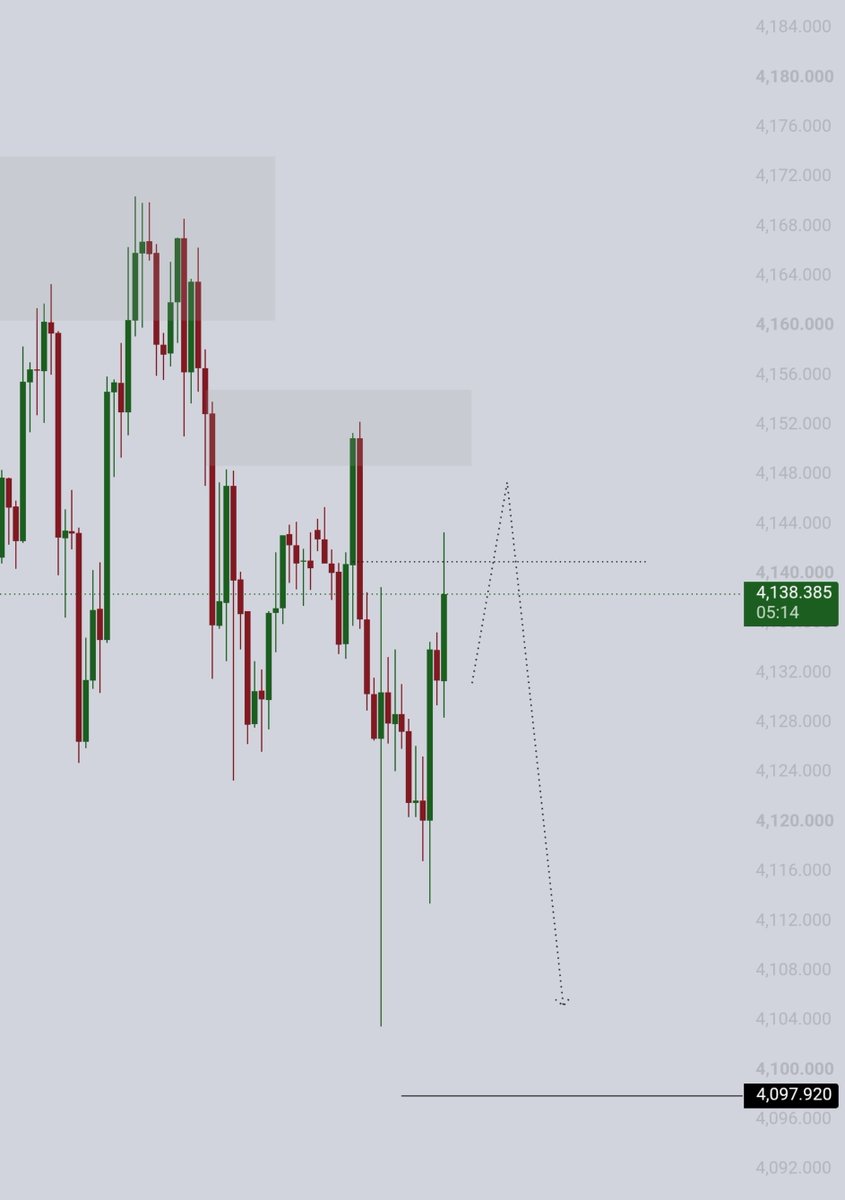 1MrGold1's tweet photo. - XAUUSD 👀 https://t.co/UIplQPYySN