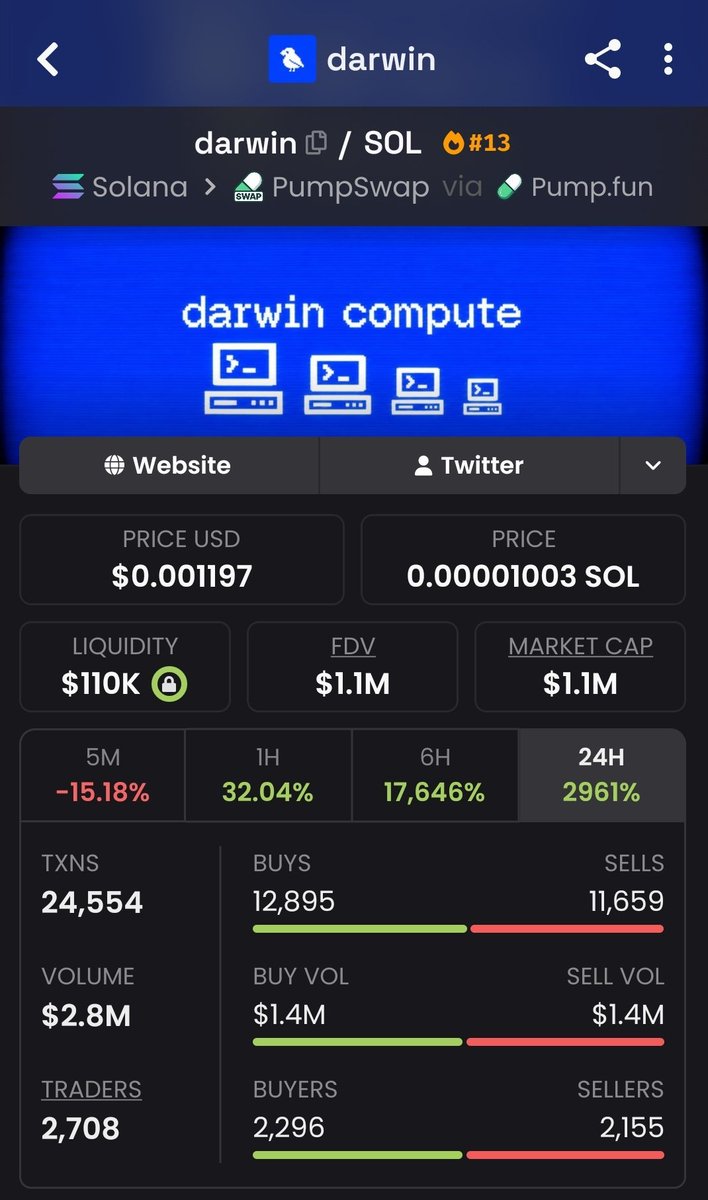 Babaae_printt's tweet photo. 52x profit 📈 from entry on $darwin 🚀 https://t.co/wyahi4iXjI