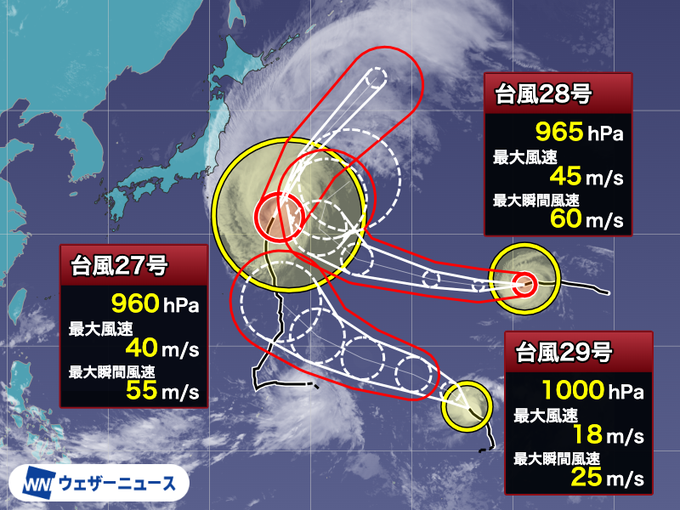A Japanese weather news graphic from Weather News (ウェザーニュース) showing three simultaneous typhoons near Japan with their forecasted paths and statistics: Typhoon 27 (Choi-wan) at 960 hPa with max winds of 40 m/s, Typhoon 28 (Noro) at 965 hPa with max winds of 45 m/s and gusts of 60 m/s, and Typhoon 29 (Koguma) at 1000 hPa with max winds of 18 m/s. The map displays overlapping predicted storm tracks in red and white lines, corresponding to the post's warning about high waves in the Kanto region from Typhoon 27 and the westward movement of Typhoons 28 and 29.